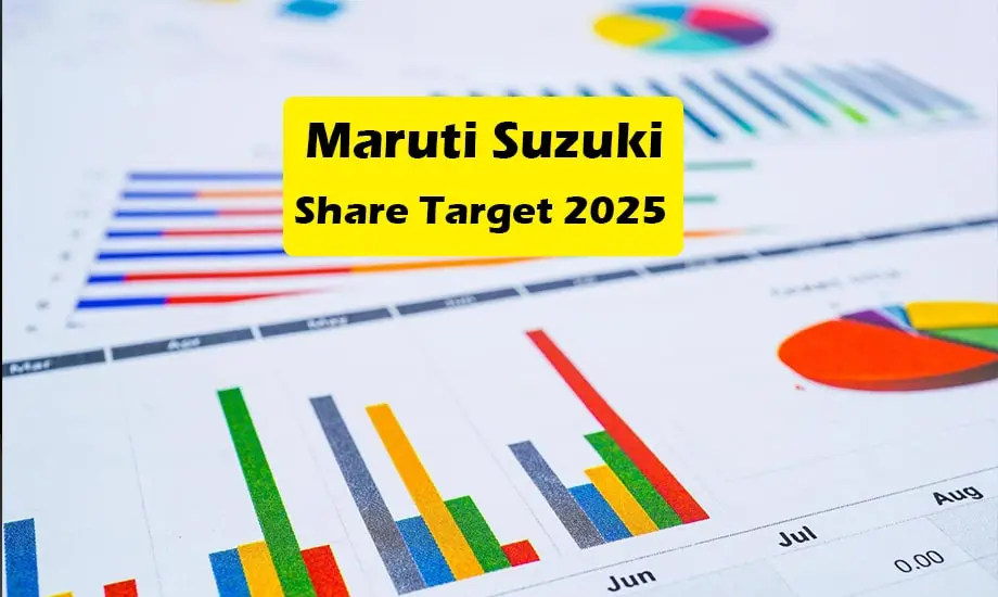 Maruti Suzuki Share Price Target