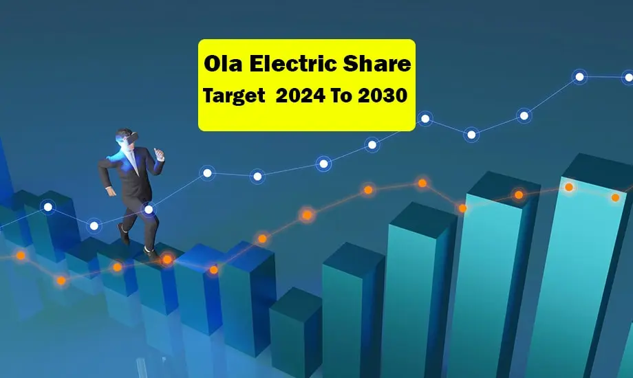 Ola Electric Share Price Target 2024